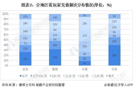 势喜人国行游戏机依旧愁人九游会J9主机游戏销量涨(图4)