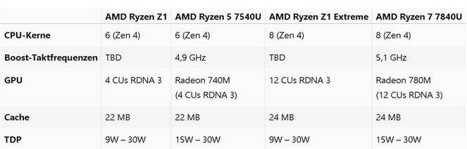 测：强悍的 Windows 掌机新选择九游会J9游戏ASUS ROG掌机评(图6)