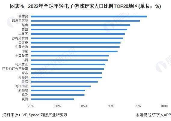 及市场份额分析 Meta占据VR游戏设备主导地位j9九游会网站2023年全球VR游戏行业竞争格局(图1)