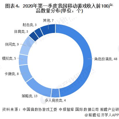 业：腾讯、网易、世纪华通、巨人网络、米哈游……九游会国际2024年游戏行业十大代