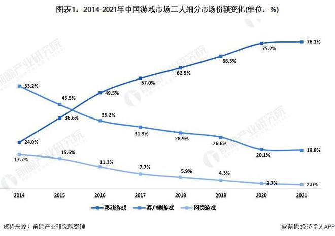 业：腾讯、网易、世纪华通、巨人网络、米哈游……九游会国际2024年游戏行业十大代表性研发企(图6)