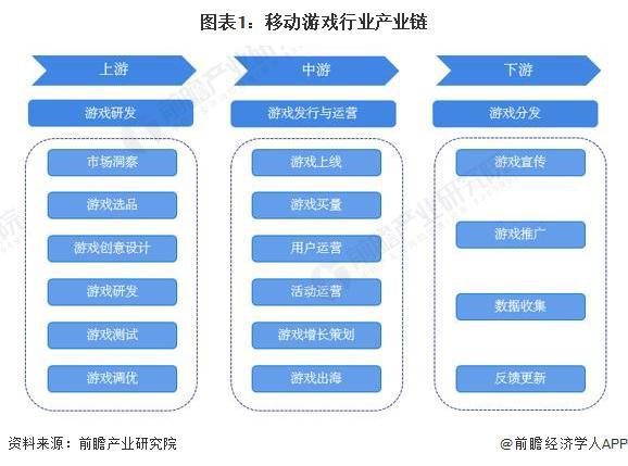 业：腾讯、网易、世纪华通、巨人网络、米哈游……九游会国际2024年游戏行业十大代表性研发企(图5)