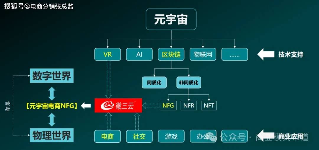 AG真人国际游戏元宇宙商业模式优势分析：数字时代的商业变革新动力(图3)