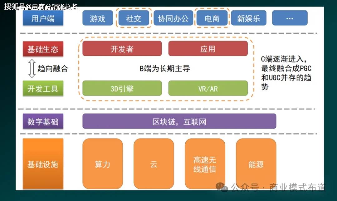 AG真人国际游戏元宇宙商业模式优势分析：数字时代的商业变革新动力(图2)