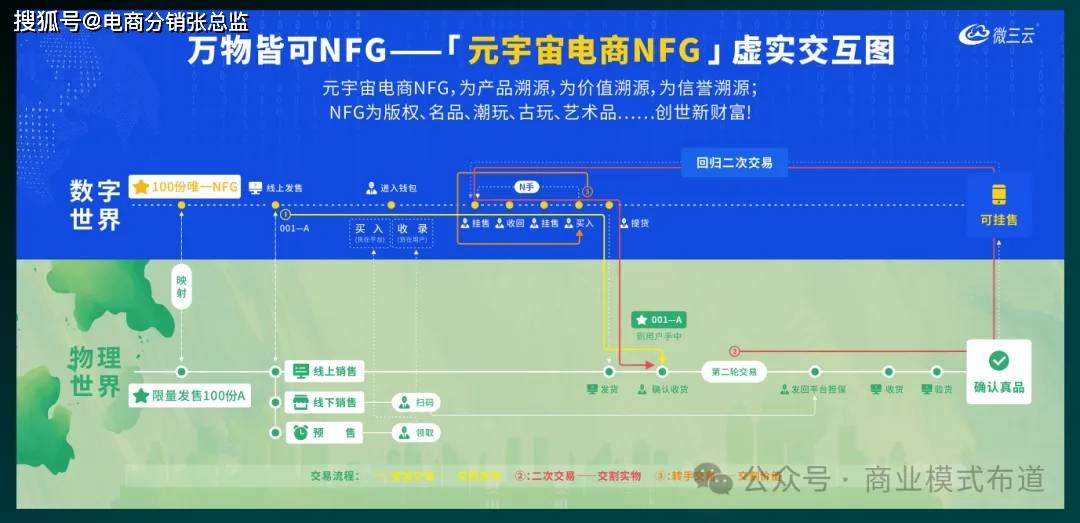 AG真人国际游戏元宇宙商业模式优势分析：数字时代的商业变革新动力(图5)