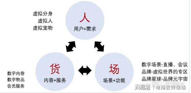 AG真人官方入口从虚实到安全交易：元宇宙NFG系统全面解析(图9)