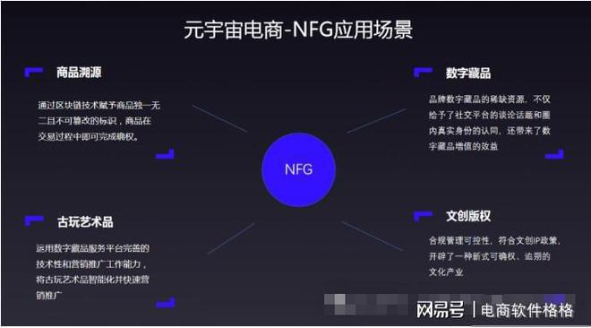 AG真人官方入口从虚实到安全交易：元宇宙NFG系统全面解析(图7)