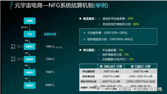 AG真人官方入口从虚实到安全交易：元宇宙NFG系统全面解析(图8)