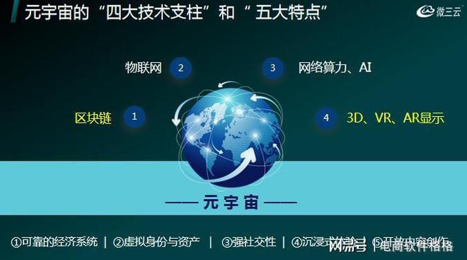 AG真人官方入口从虚实到安全交易：元宇宙NFG系统全面解析(图11)